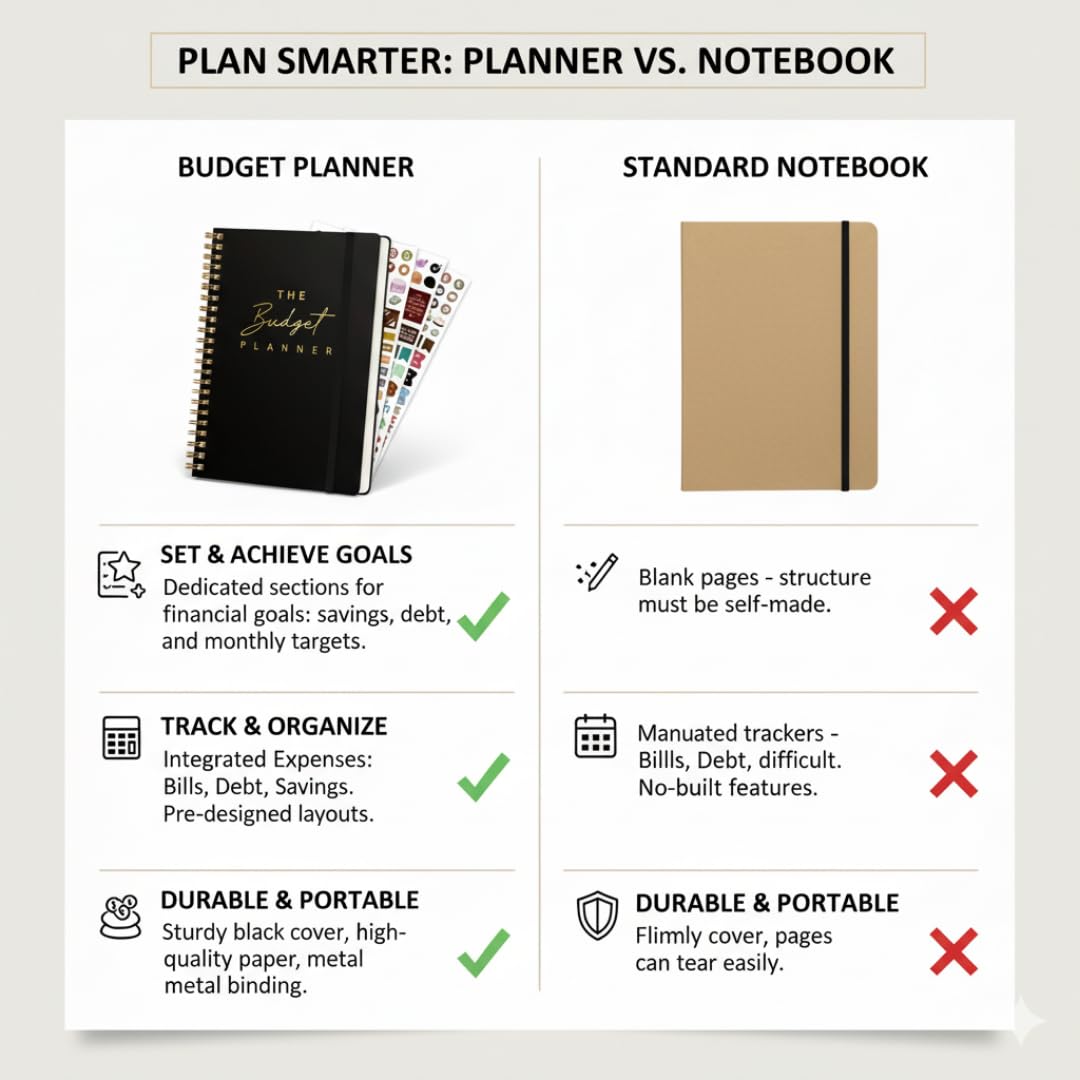 Budget Planner – A5 Finance & Expense Tracker Notebook