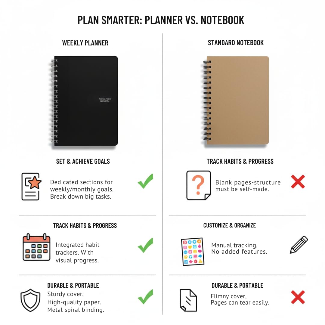 Non-Dated Weekly Planner – Productivity Journal with Stickers