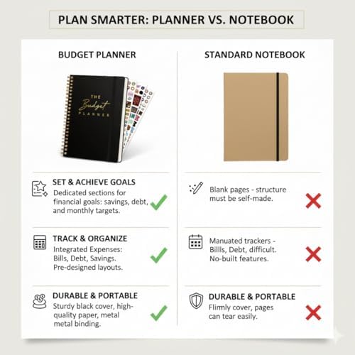 Mazo Moon Budget Planner Finance & Expense Tracker
