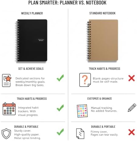 Mazo Moon Non-Dated Weekly Planner Productivity Organiser